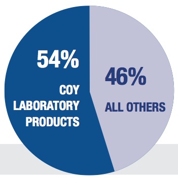 Most Cited Piechart